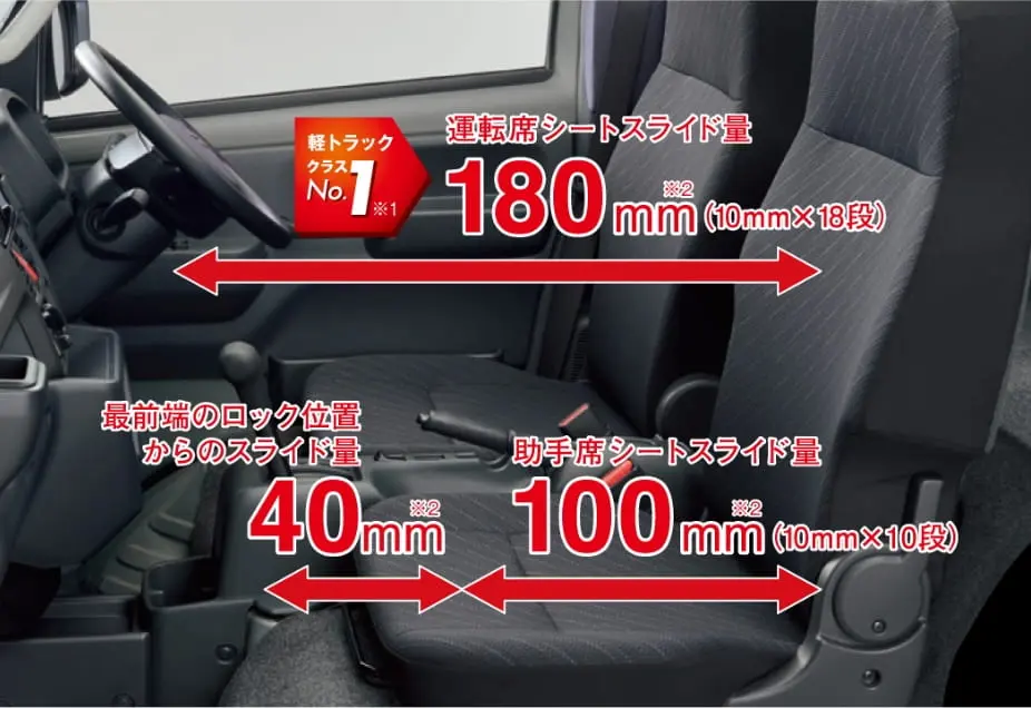 スズキ副代理店宝塚 ハリマモータース スーパーキャリイ インテリア